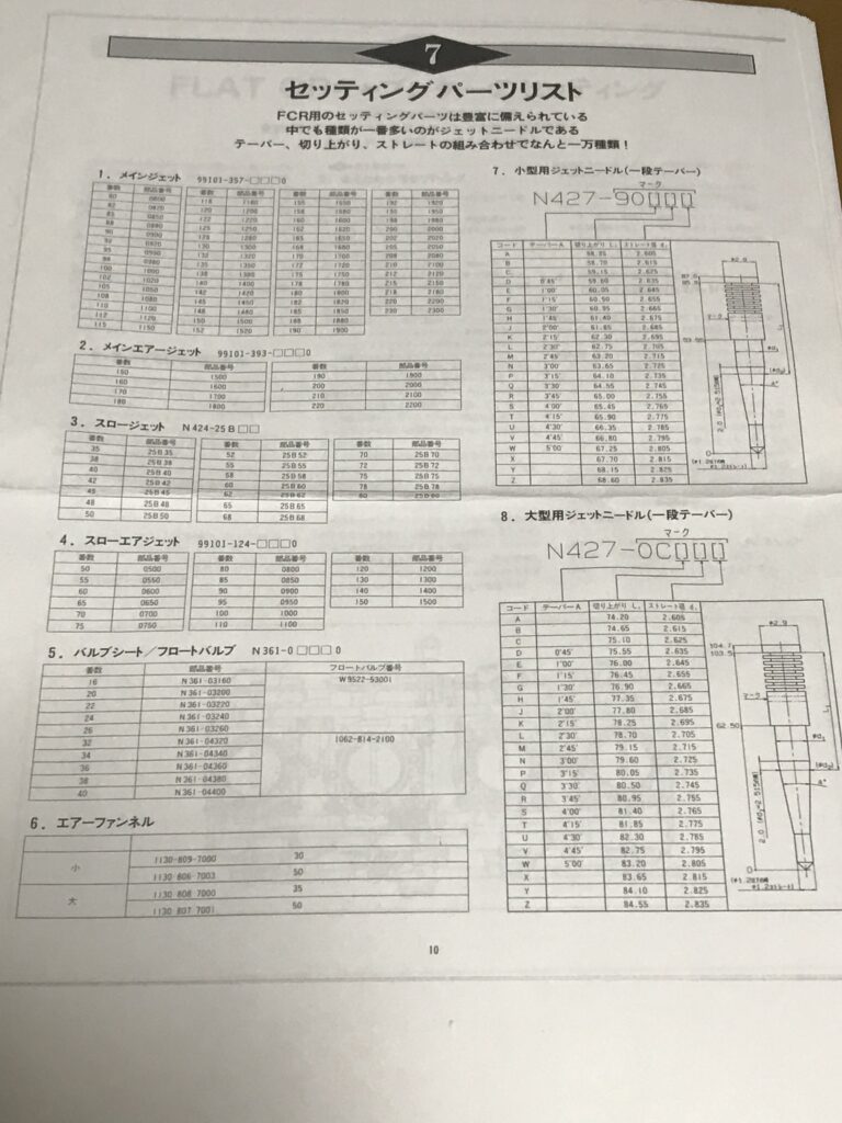 FCR-セッティングパーツリスト