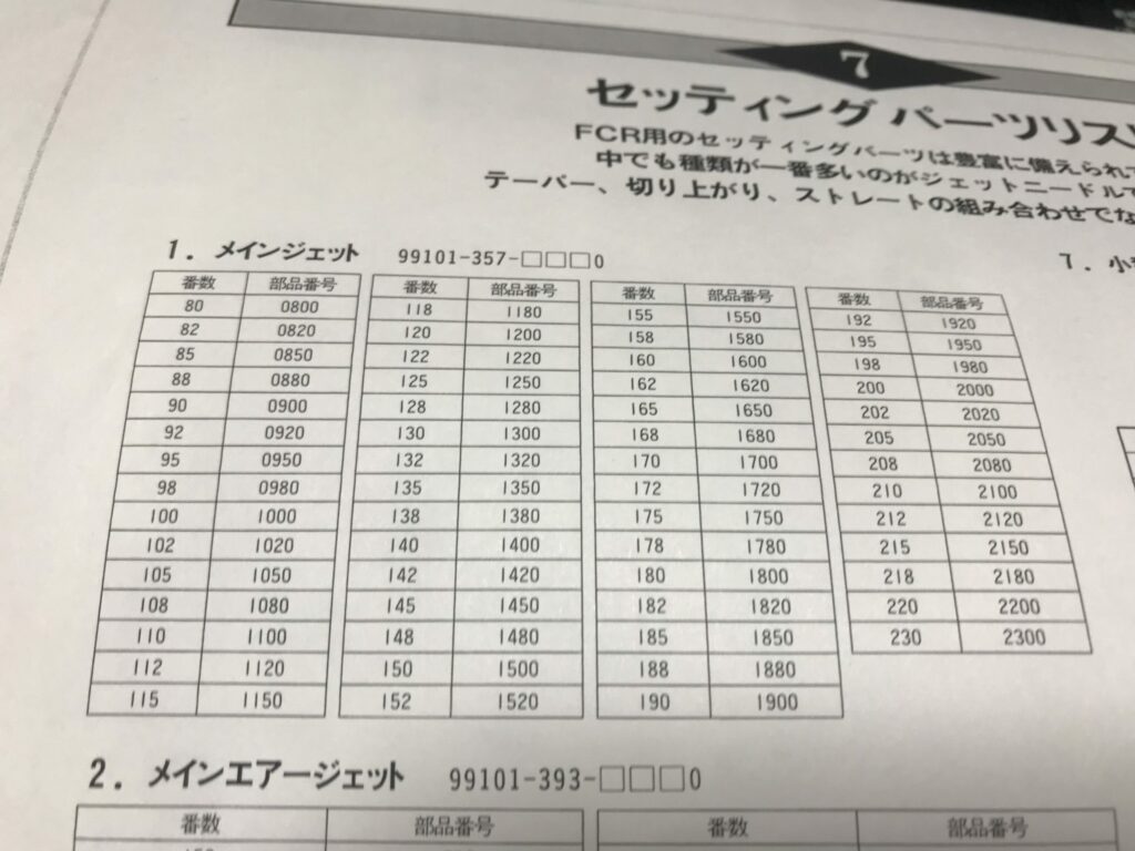 FCR-MJメインジェット品番