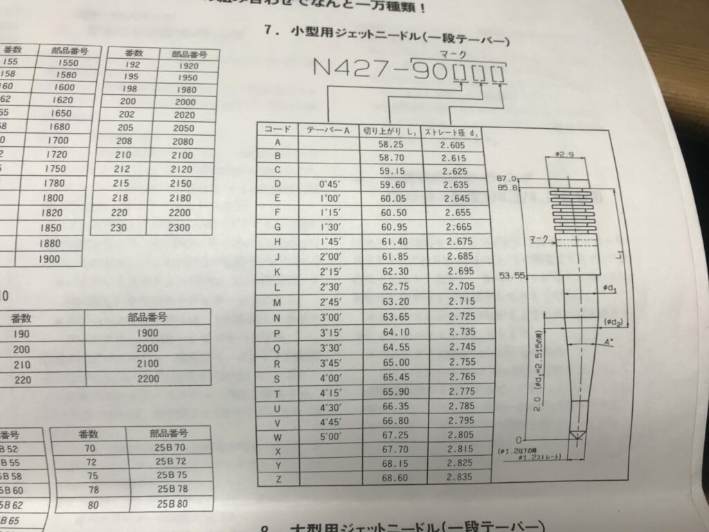 FCR-JNジェットニードル品番