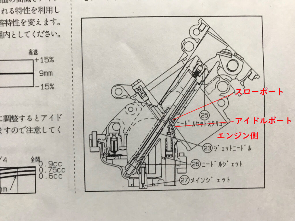 FCR断面図