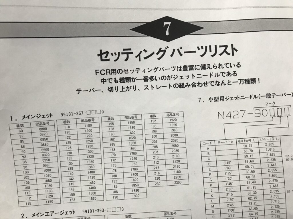 FCRセッティングマニュアル-セッティングパーツリスト
