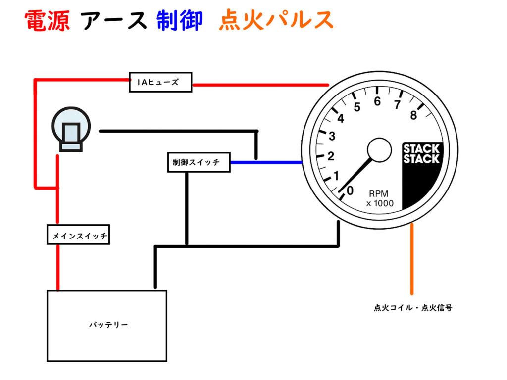 STACK-ST200-配線図-配電図-スタックタコメーター